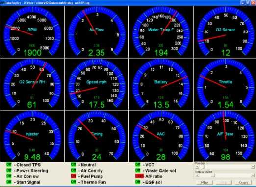 On board diagnostics met Nissan Datascan